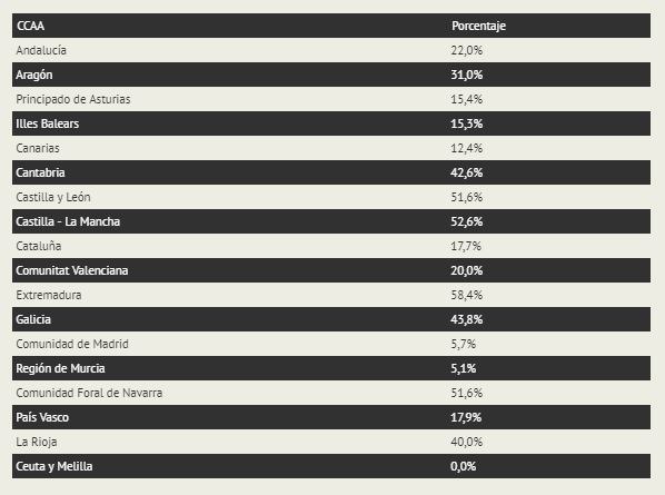 OED-21-tabla.jpg Personas con discapacidad residentes en el Medio Rural